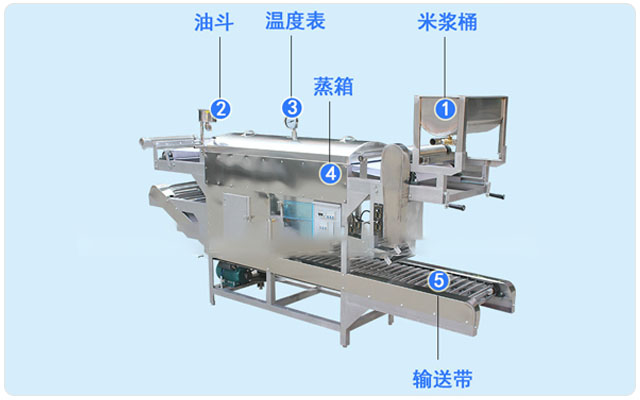 SZHF150A不銹鋼河粉機(jī)