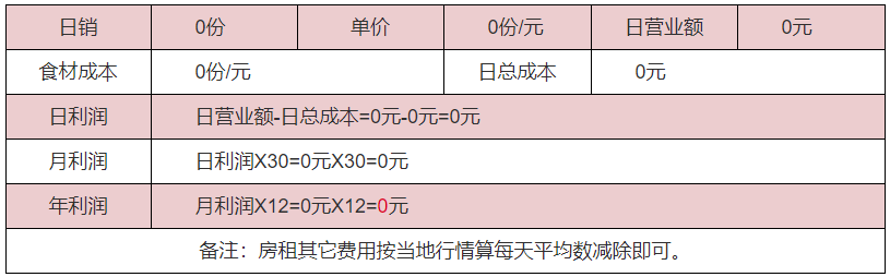 臘汁肉夾饃利潤分析