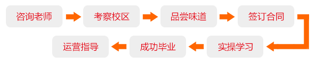 教學(xué)流程、.png