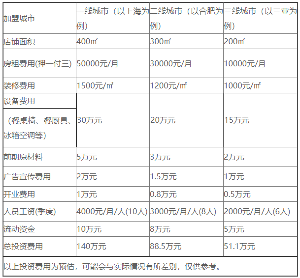 品意特比薩加盟，致富商機不要錯過