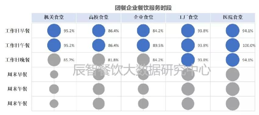 2018餐飲團(tuán)餐產(chǎn)業(yè)數(shù)據(jù)報告