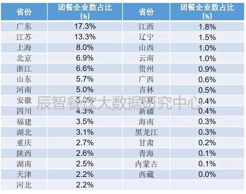 2018餐飲團(tuán)餐產(chǎn)業(yè)數(shù)據(jù)報告