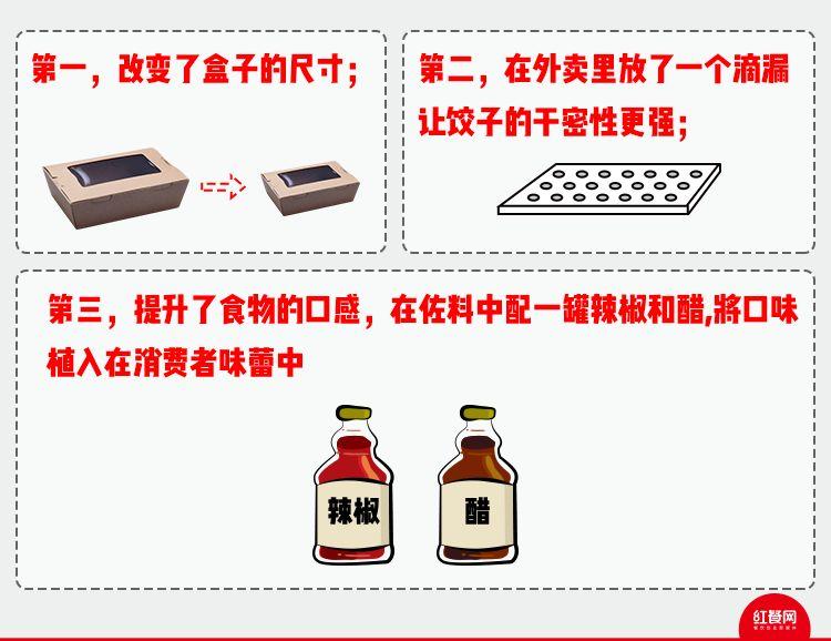 解決好配送，什么品類都能做外賣