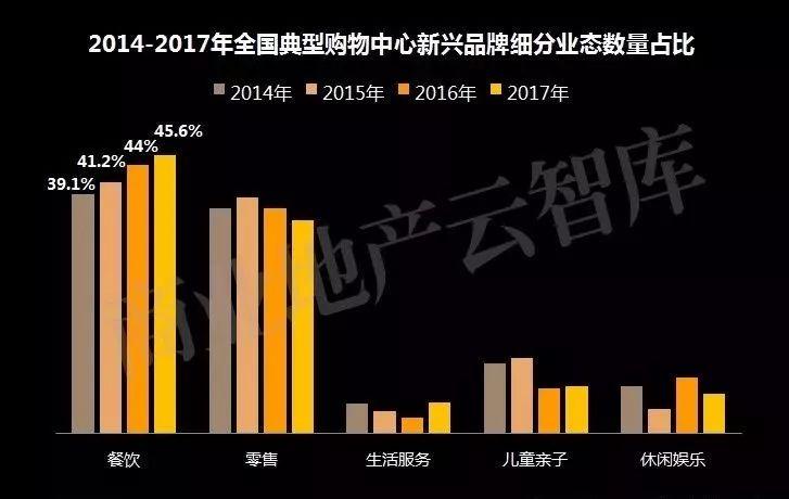 商場餐飲里，哪些品類存活得久