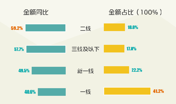 餐飲消費(fèi)能力最強(qiáng)的群體是他們