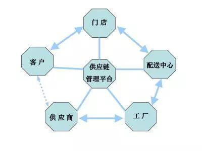 6招解決異地餐飲經(jīng)營(yíng)難的問(wèn)題