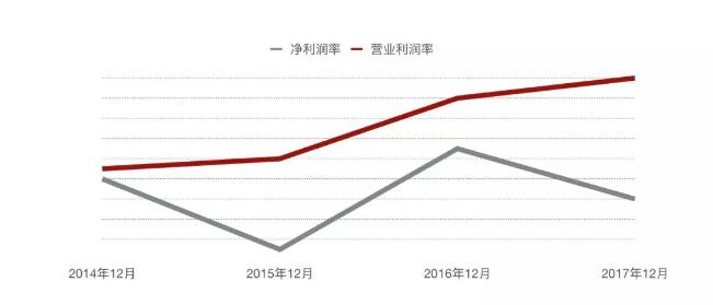 單店估值1070萬美元，超麥當(dāng)勞4倍！Shake Shack做了啥