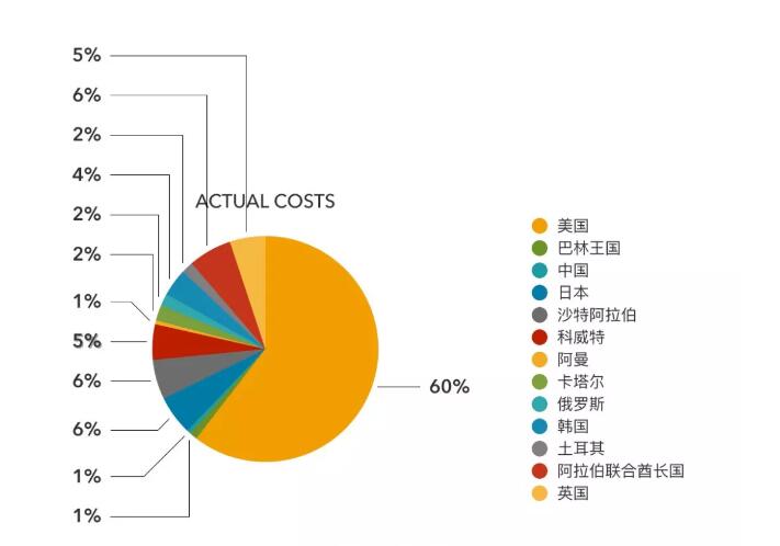 單店估值1070萬美元，超麥當(dāng)勞4倍！Shake Shack做了啥？