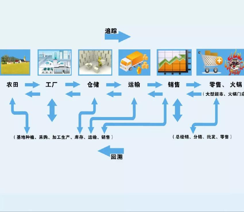 食品安全問(wèn)題頻發(fā)，這家火鍋餐企憑啥突出重圍？