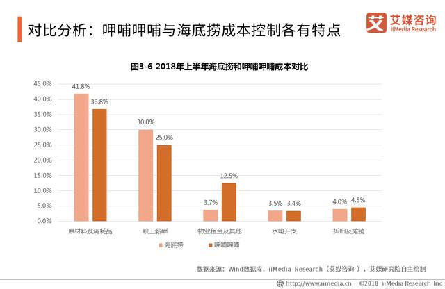 中國火鍋產業(yè)報告：品類細分趨勢明顯，嚴防食品安全問題是關鍵