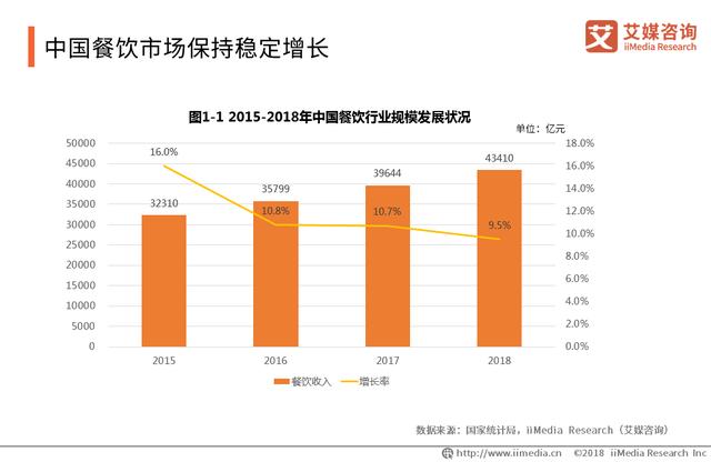 中國火鍋產業(yè)報告：品類細分趨勢明顯，嚴防食品安全問題是關鍵