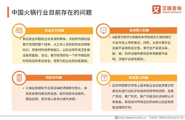 中國火鍋產業(yè)報告：品類細分趨勢明顯，嚴防食品安全問題是關鍵