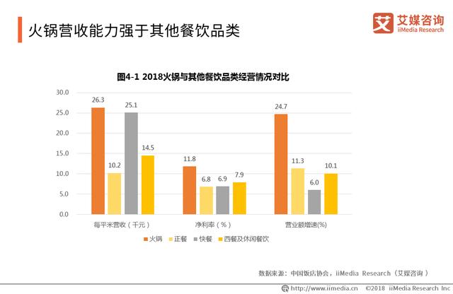 中國火鍋產業(yè)報告：品類細分趨勢明顯，嚴防食品安全問題是關鍵