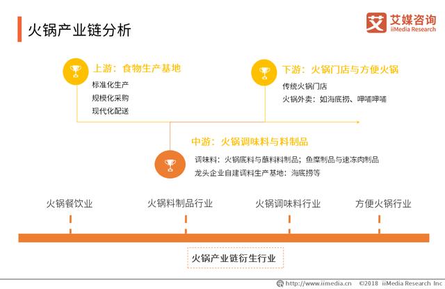 中國火鍋產業(yè)報告：品類細分趨勢明顯，嚴防食品安全問題是關鍵