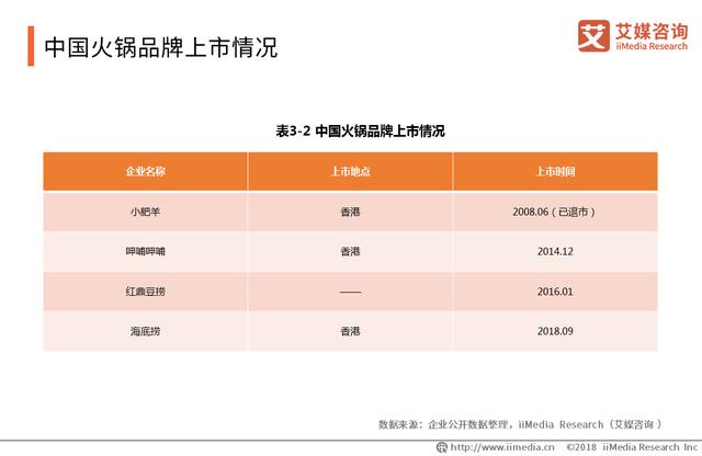 中國火鍋產業(yè)報告：品類細分趨勢明顯，嚴防食品安全問題是關鍵