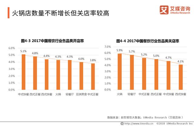 中國火鍋產業(yè)報告：品類細分趨勢明顯，嚴防食品安全問題是關鍵