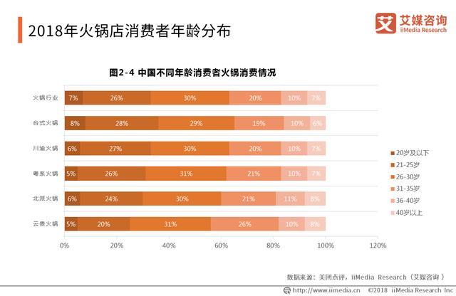 中國火鍋產業(yè)報告：品類細分趨勢明顯，嚴防食品安全問題是關鍵