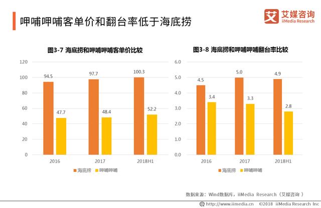 中國火鍋產業(yè)報告：品類細分趨勢明顯，嚴防食品安全問題是關鍵